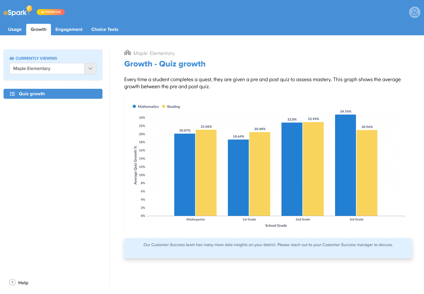 eSpark admin dashboard growth tab
